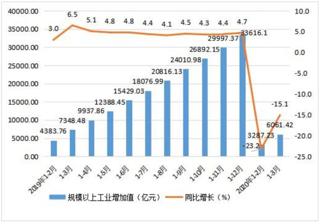 2020各省经济排行_2020年第一季度各省市GDP排行榜