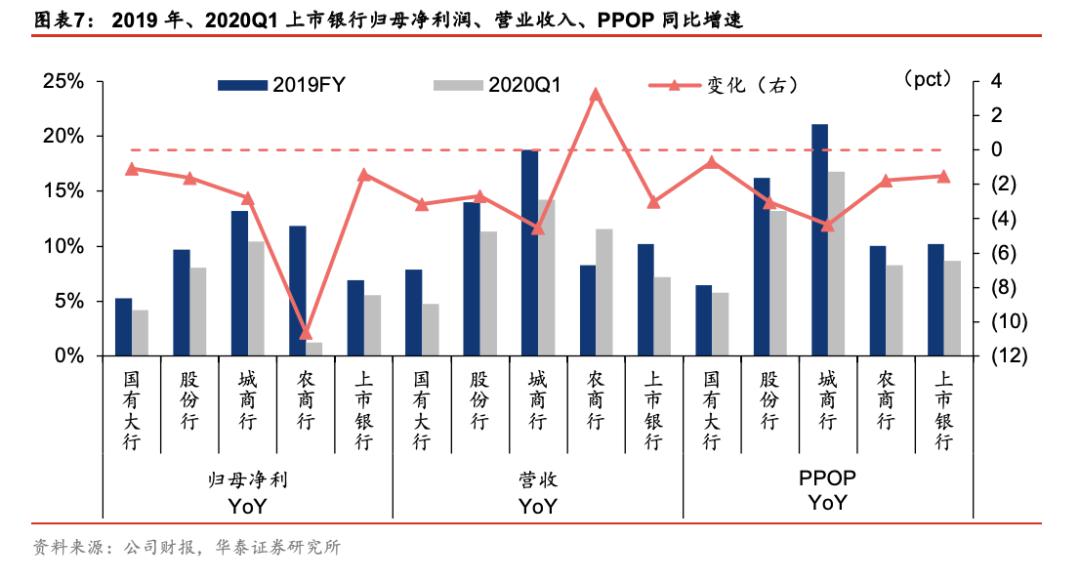 gdp转正客户资产配置策略_2020年全球宏观经济展望及一季度资产配置策略(2)