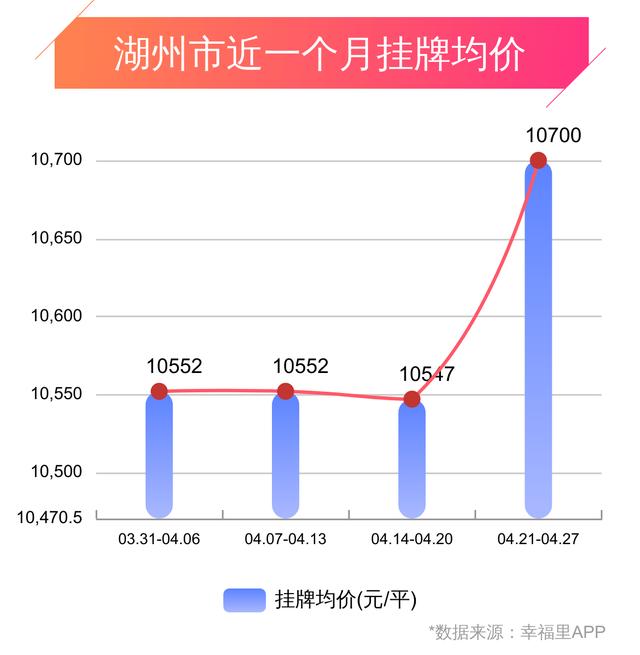 2021安吉长兴gdp_2021安吉长兴离城青山引关于疫情期间售楼处到访安排通知(2)