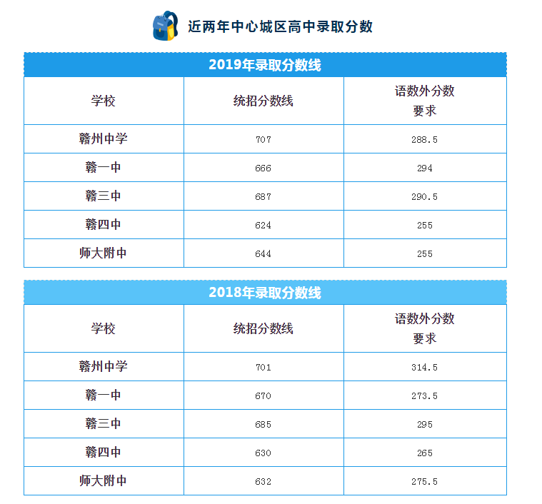 2020年赣州市中考成_2020年赣州中考时间,具体科目考试时间