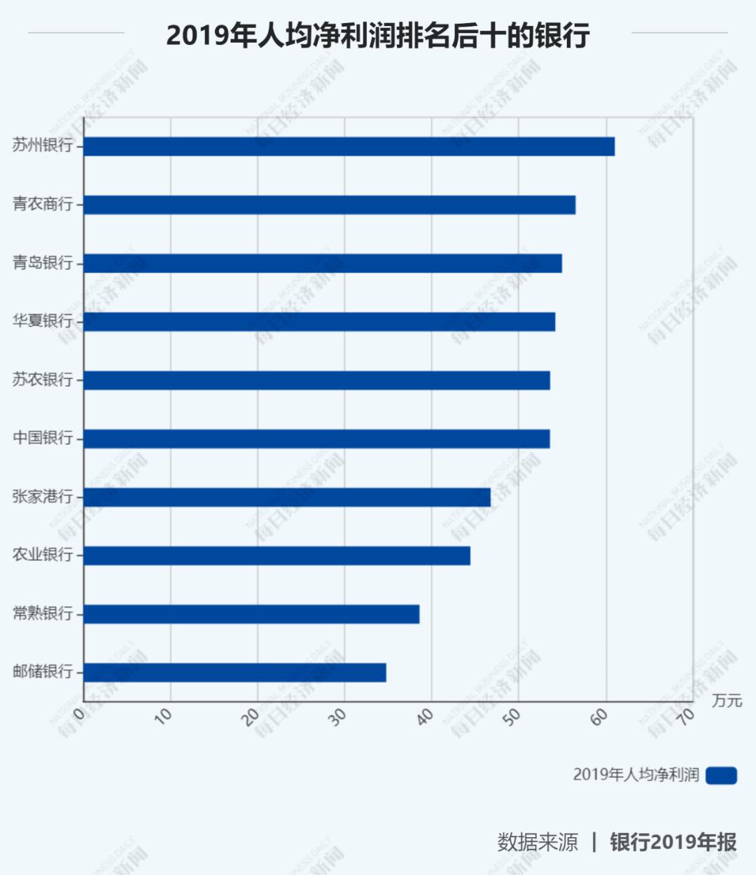 人均效率怎么计算_机械效率符号怎么写(3)