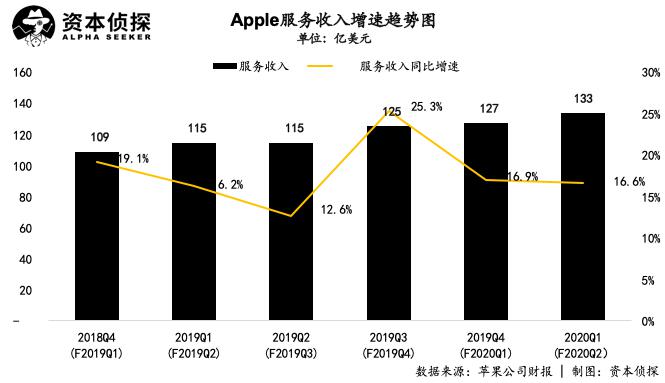 公司营收gdp_脑叶公司(2)