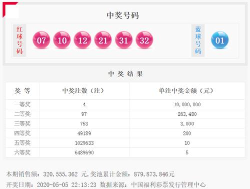 「金额」开奖 | 双色球20033期：头奖4注1000万 奖池8.79亿，