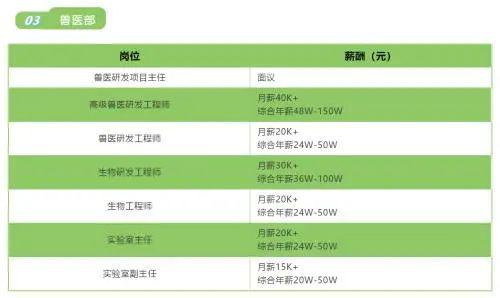 最新养殖招聘_养殖事业部招聘(3)