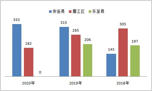 2020年宜宾教师公招_速看!2020下半年宜宾市公开招聘中小学教师430人!