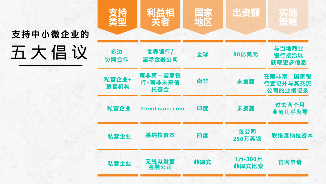 中小微企业一年gdp多少_哪个行业复苏最快 房地产(2)