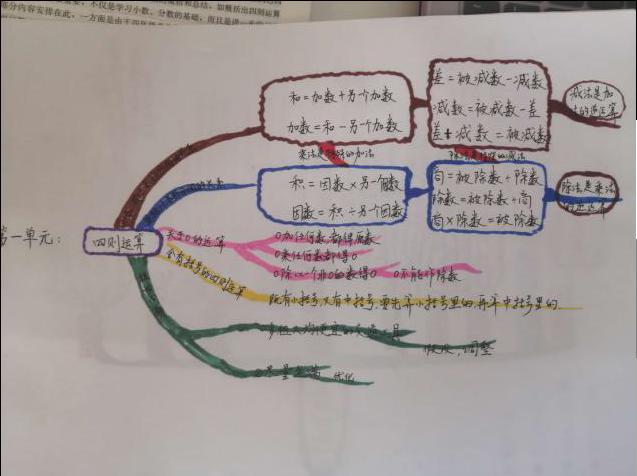  党建 教学>借助思维导图进行教材分析--四年级数学组