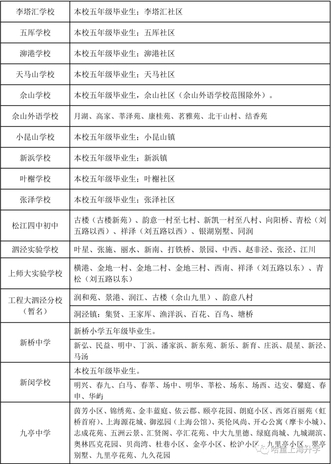 松江区公办初中排名_重磅2020松江义务教育公办民办招生细则!小学初中划