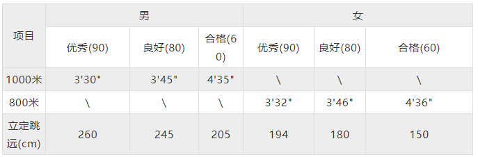 #计划#武汉大学强基计划招生简章公布！8大专业共招150人！
