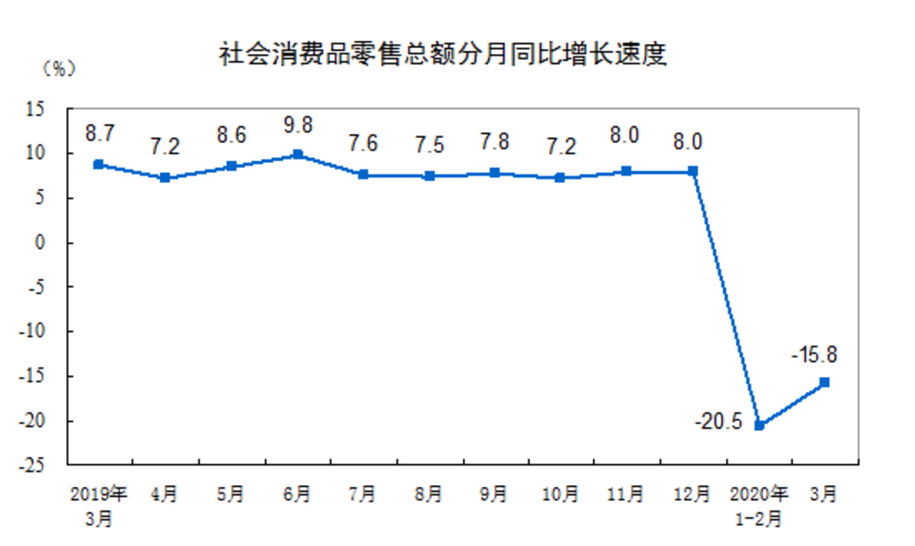 祥云GDP