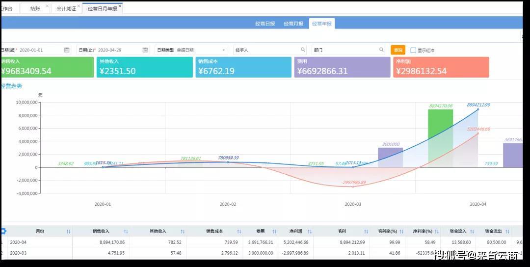 线上人口系统_线上考试系统数据流图