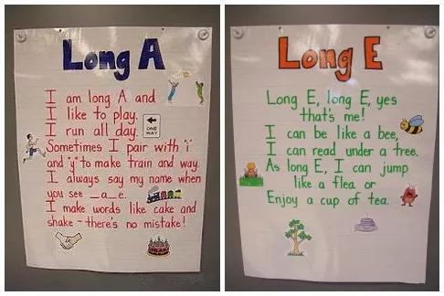 自然拼读太难学?5张海报让孩子在家也能轻松学!