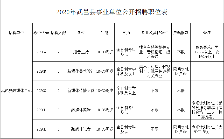 衡水人口2020常住人口_衡水2020年新规划图(2)