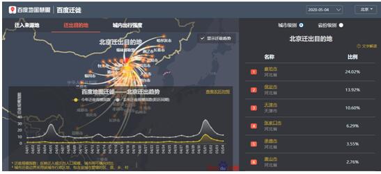 人口迁移增幅_人口迁移思维导图(2)