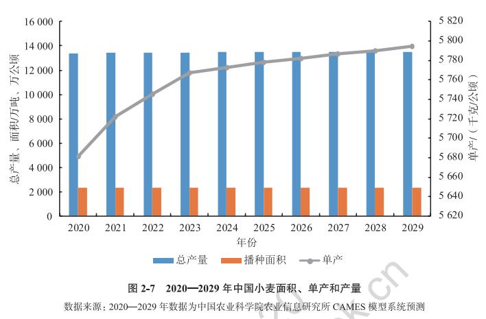 中国消费水平人口_中国人口图片