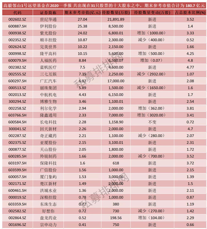 不得不服！公奔私大佬杨东宁泉资本两年破百亿