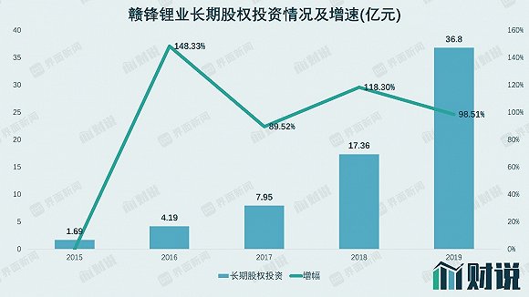 财说| 3.58亿元净利润暗藏巨大风险，细数赣锋锂