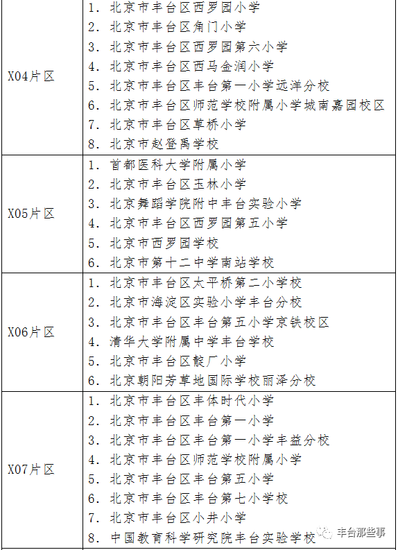 咱丰台区所有学校的幼升小小升初入学片区都在这了速看收藏