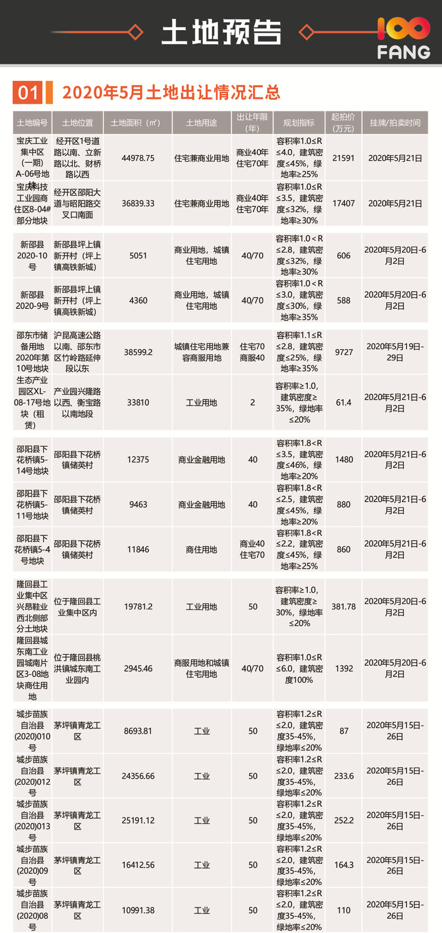 湖南邵阳2020一季度g_湖南邵阳地图
