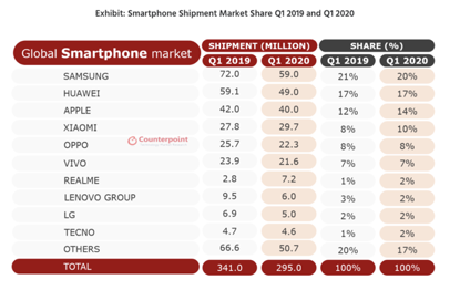 2020年1季度全球各国_2021年腊八节图片