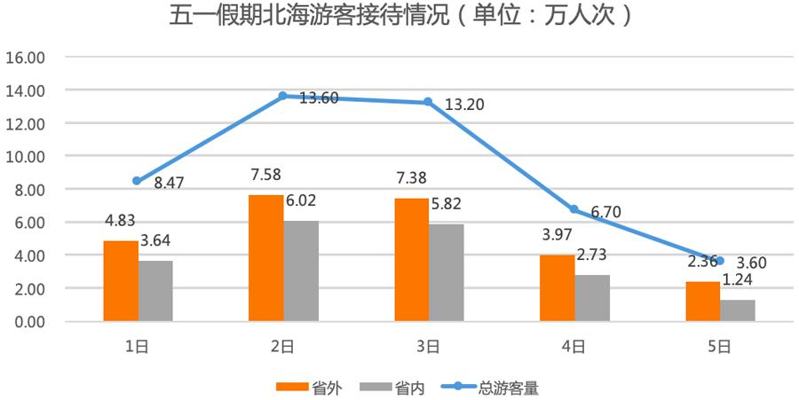 2020年北海市GDP_2016 2020年北海市地区生产总值 产业结构及人均GDP统计(3)