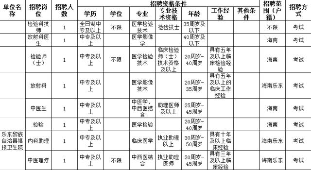 限制海南人口_海南人口分布图