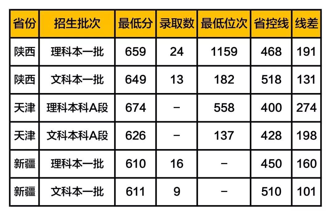 补充@扩招! 教育部定了! 40多万毕业生补充教师队伍! 附师范生报考全攻略