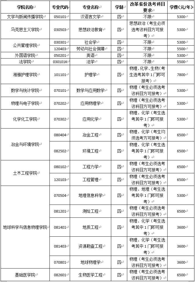 农村@中南大学公布2020年单独招收农村学生专项计划招生简章