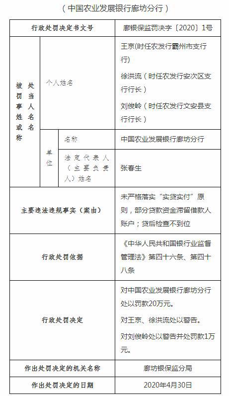 未严格落实“实贷实付” 农发行廊坊分行收20万元罚单