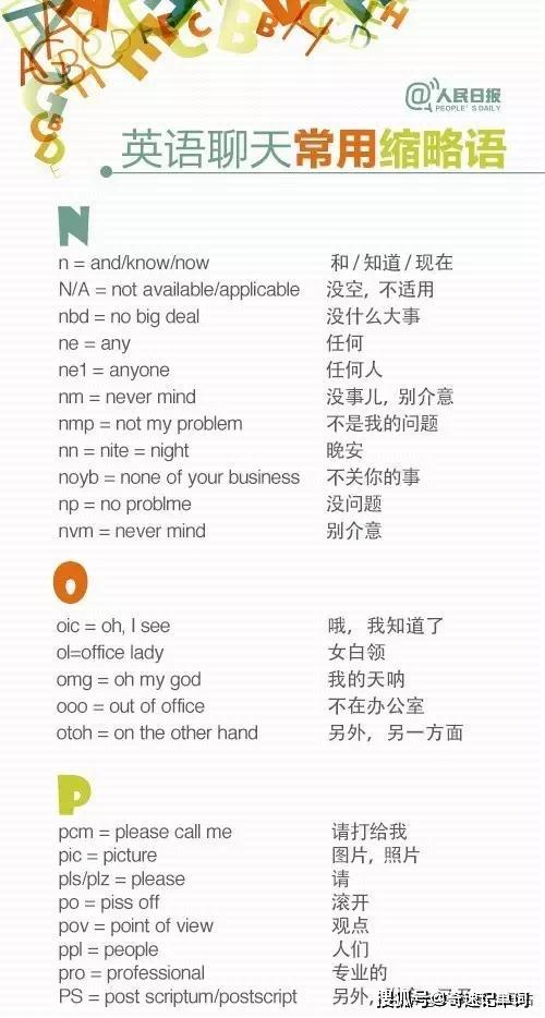 英语聊天常用缩略语大全，让你的英语更地道！