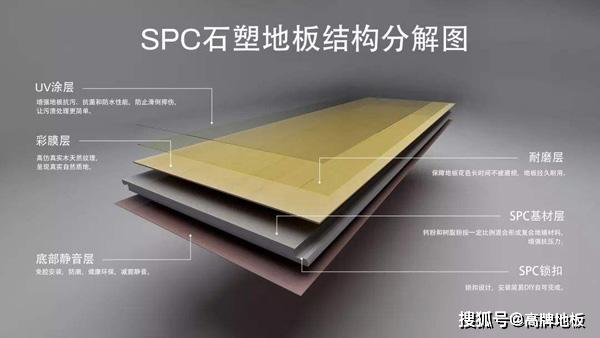 原创spc石塑地板的优点有哪些