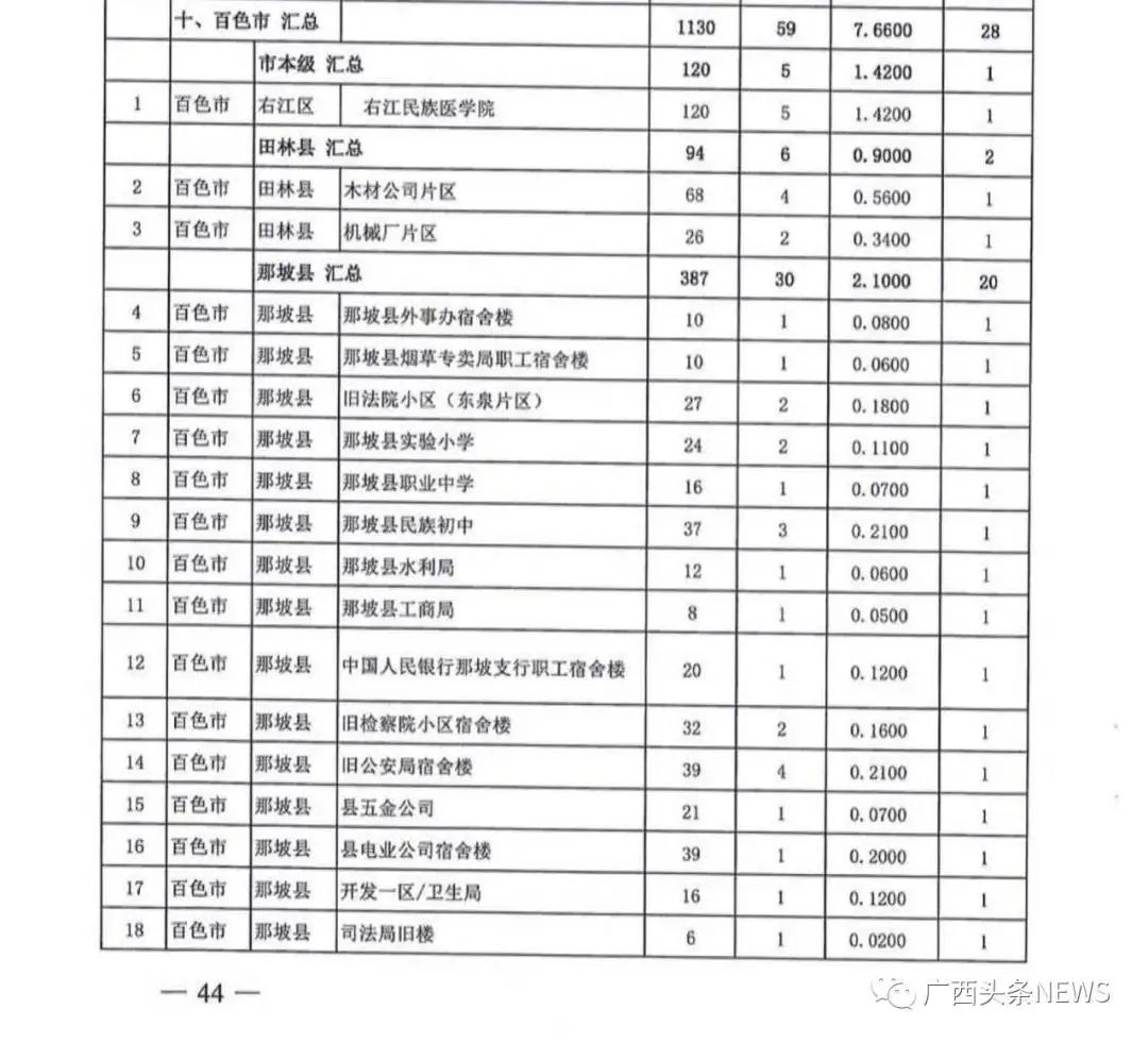 2020百色市9月GDP_百色市人民医院图片