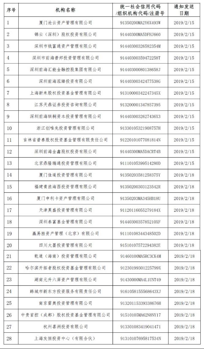 刑释重点人口列管期限_重点色布偶(3)