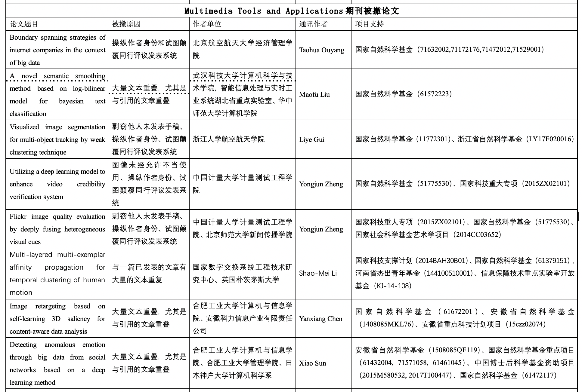 浙大北航等机构学者被国外期刊撤稿30余篇：伪造同行评议