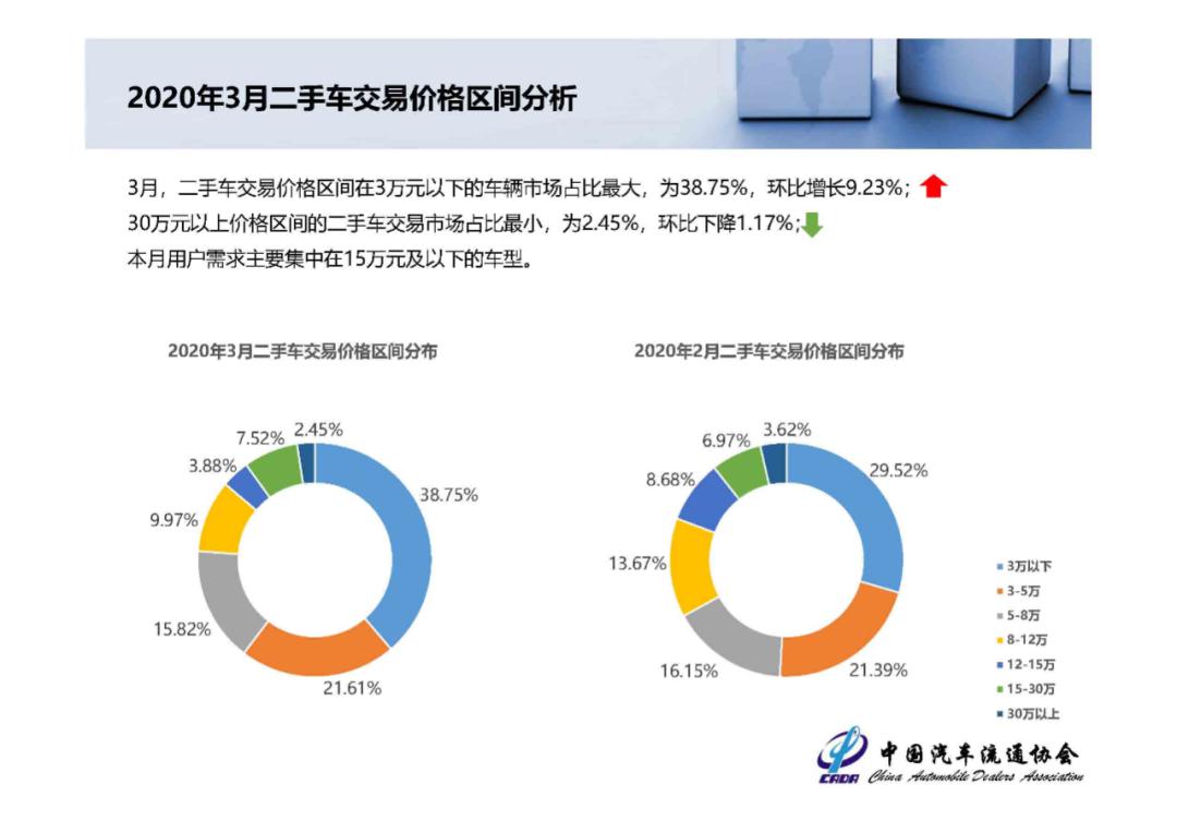 全国二手物品交易网，构建绿色经济新生态