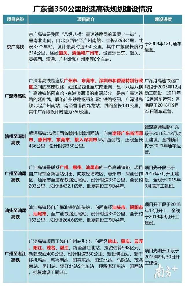 湛江这5年gdp_十四五 湛江怎么干 干货全在这里了(3)