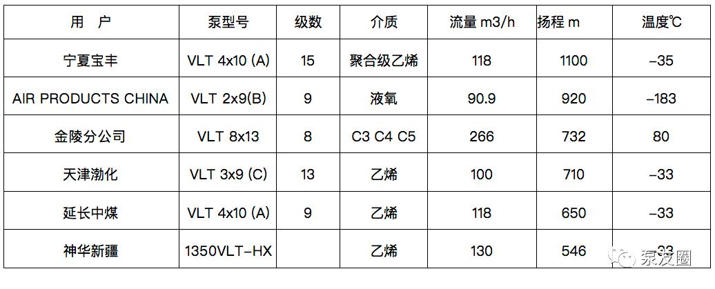 国内外vs6立式筒袋泵技术进展综述