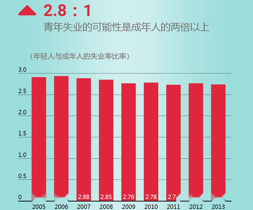 后浪如何奔涌?做着父辈的工作,薪水却只涨了3%