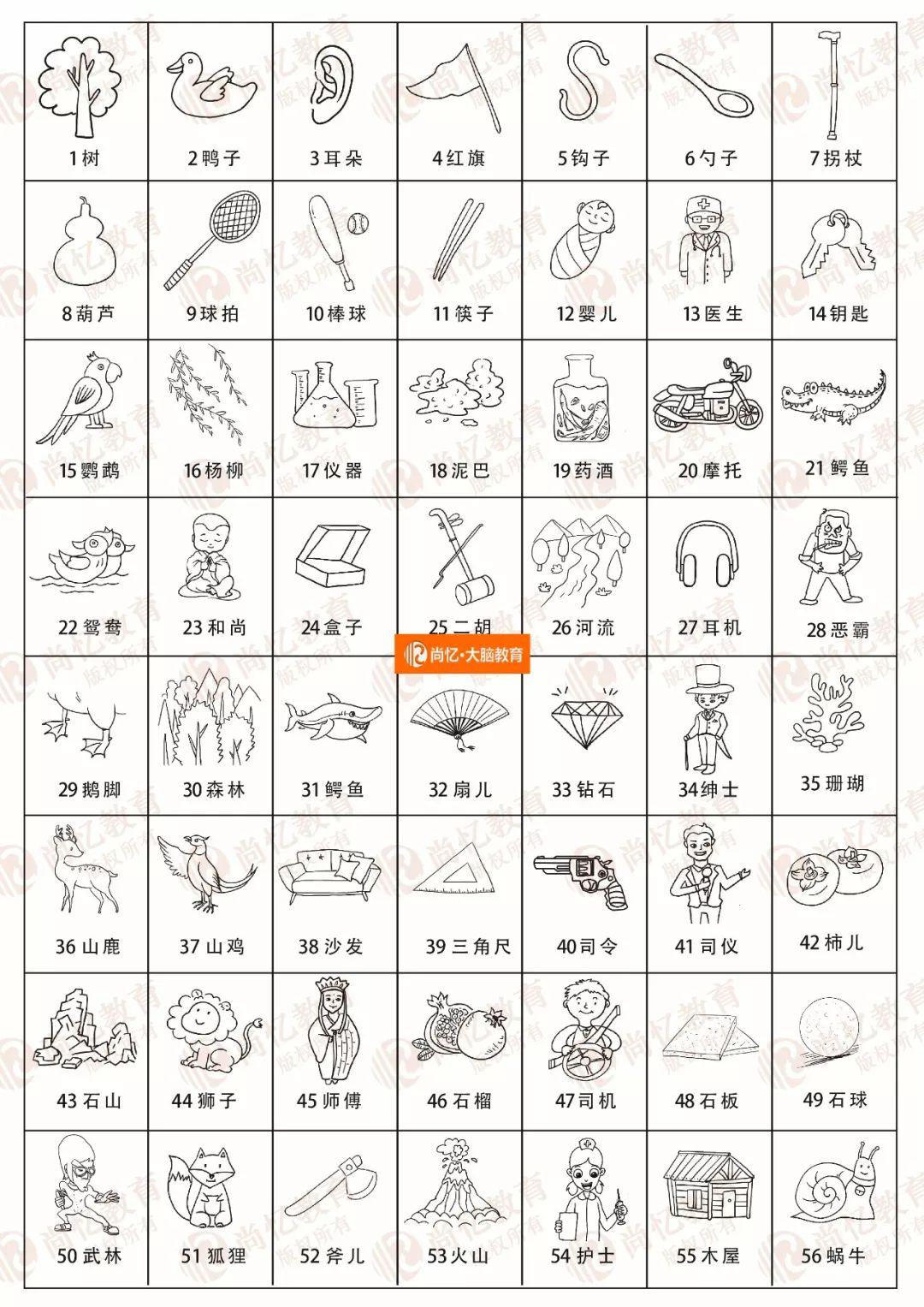 附: 图像化数字编码表 (尚忆大脑教育 原创) 进行图像化的学习 返回