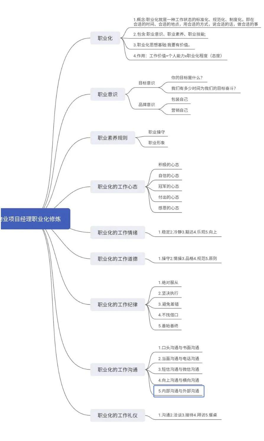 物业管理人才校企公益云课堂之职业生涯规划引导课圆满结束