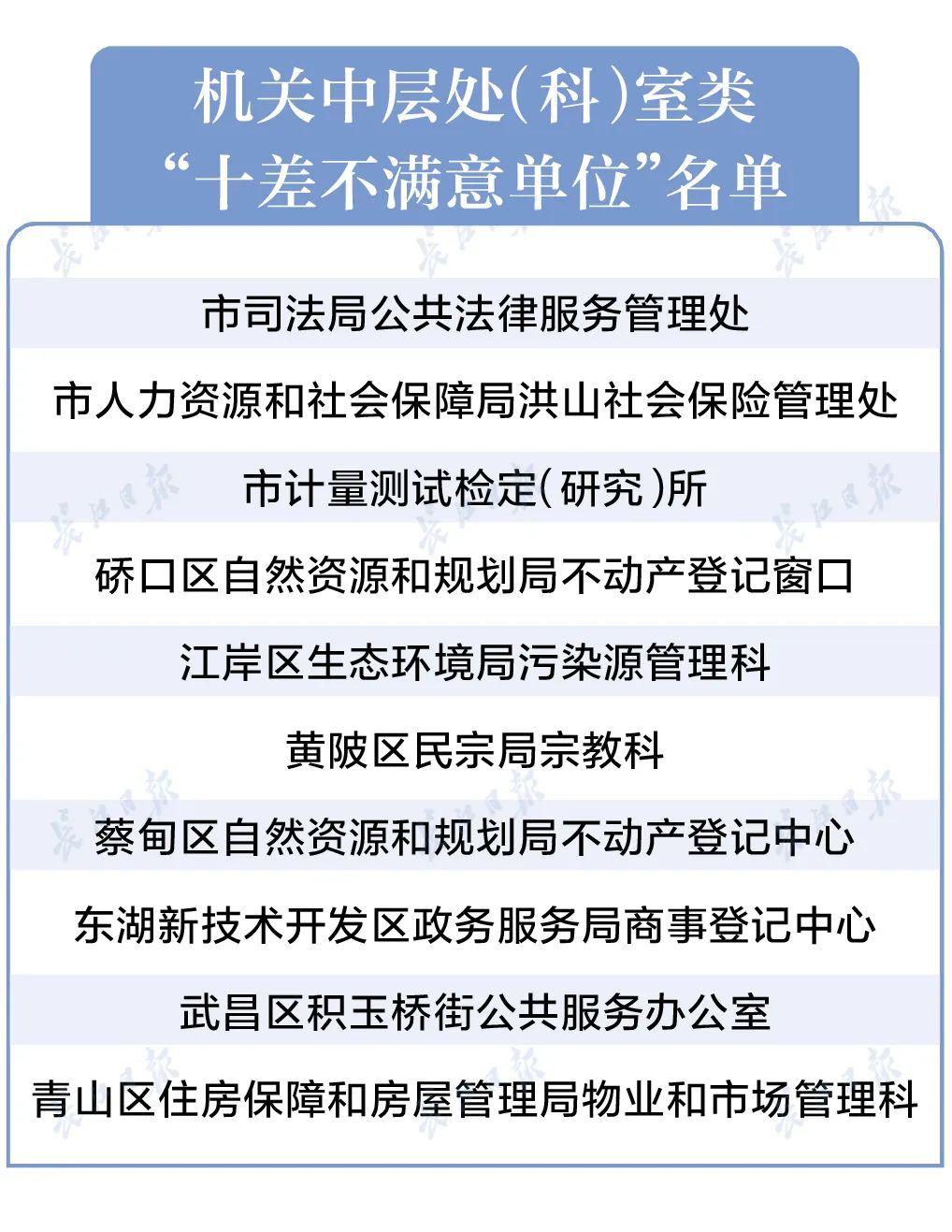 武汉人口普查2019结果_武汉多少人口多大面积(2)