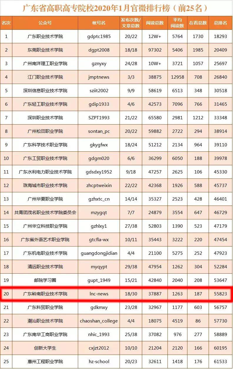 2020年终gdp广东排名榜_2020gdp全国排名榜(2)
