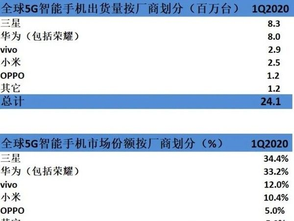 2020拍照手机全球排名_2020拍照最好的手机排名