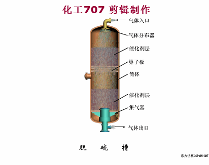 82张煤化工里典型工段工艺动图你最需要它
