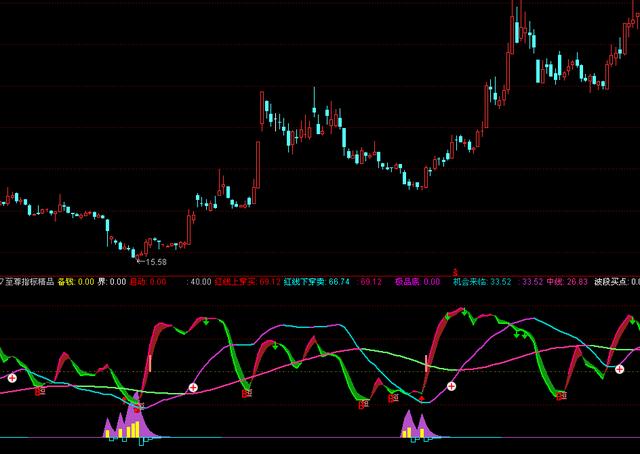 通达信指标公式源码波段抄底指标