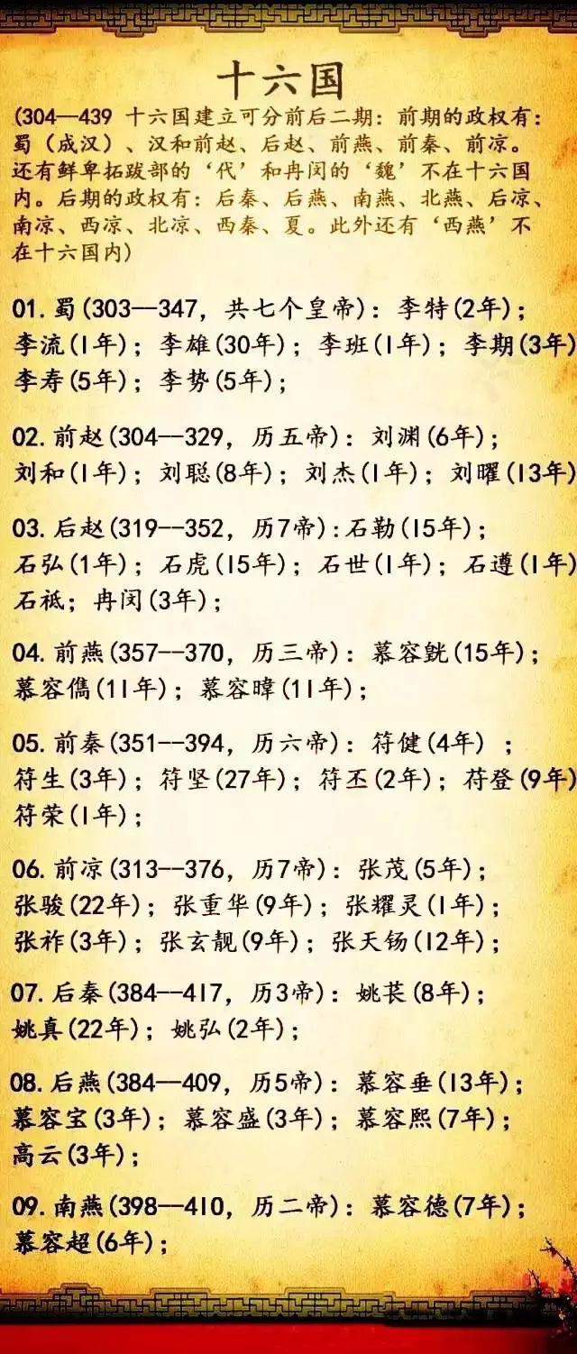 他们在这个范围内相继建立许多国家,而北魏史学家崔鸿以其中十六个