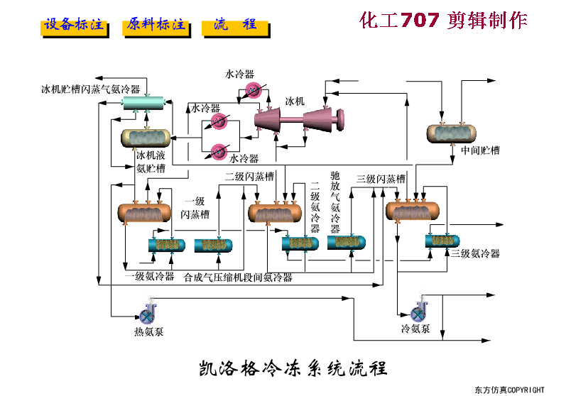 82张煤化工里典型工段工艺动图 你最需要它!