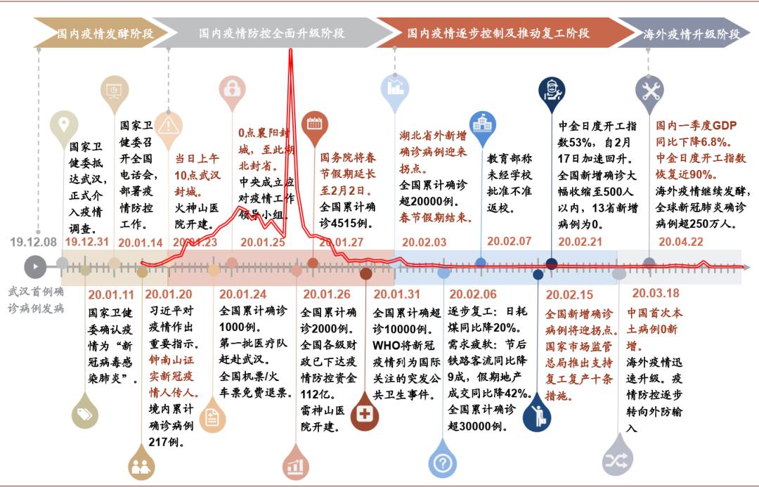 2020年3月中国GDP目标_中国2020年gdp