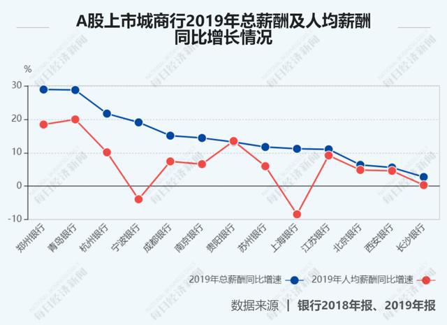 宁波 人均收入_宁波大学(2)