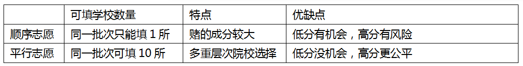2020河北省器乐联考_2020年河北省音乐类志愿填报解析